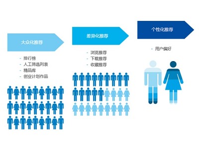 �������ܷ���ƽ̨