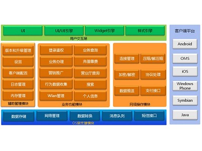 �ƶ���Ϣ���������