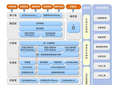 ʢ���������ܷ���ƽ̨