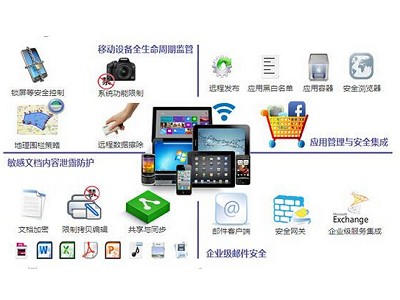 ʢ���ƶ��豸�����׼�